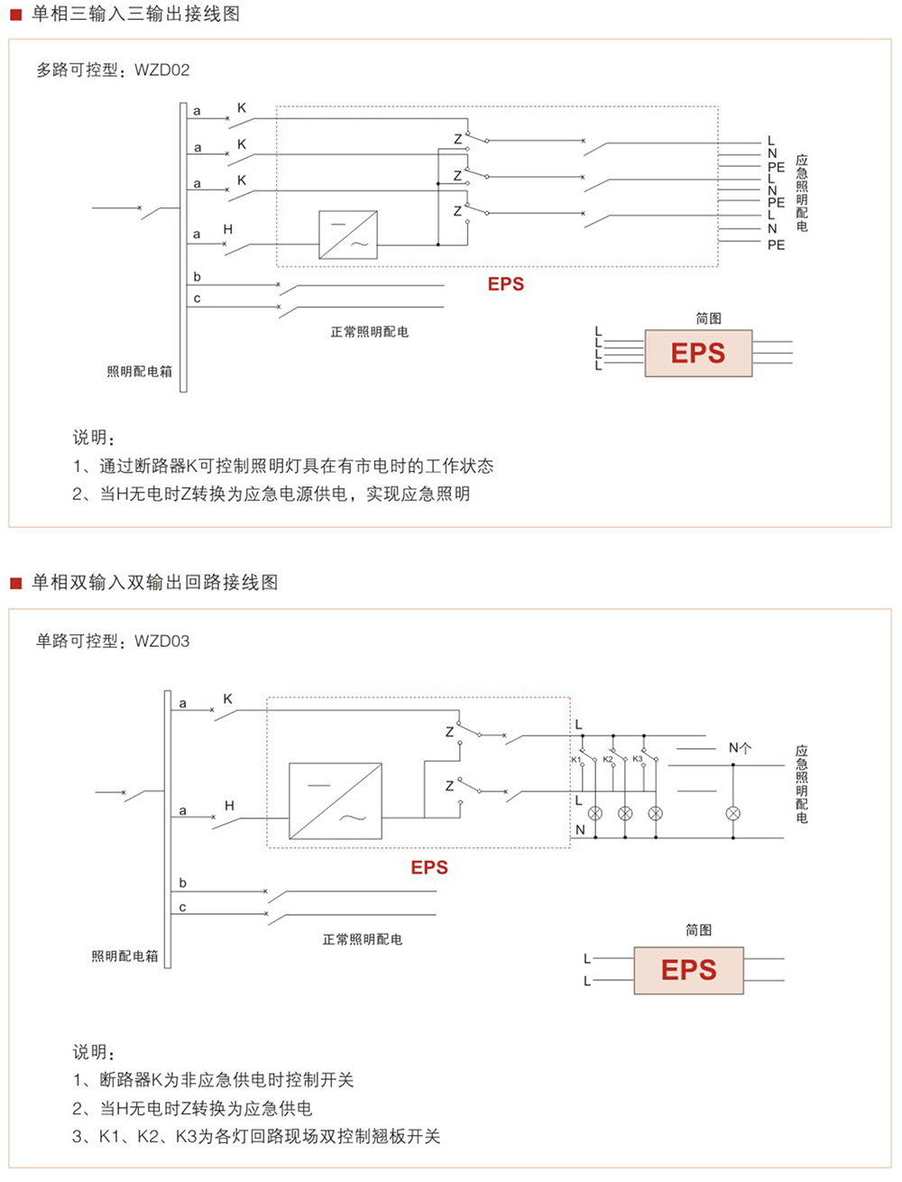 WZD-EPS消防应急灯具专用应急电源