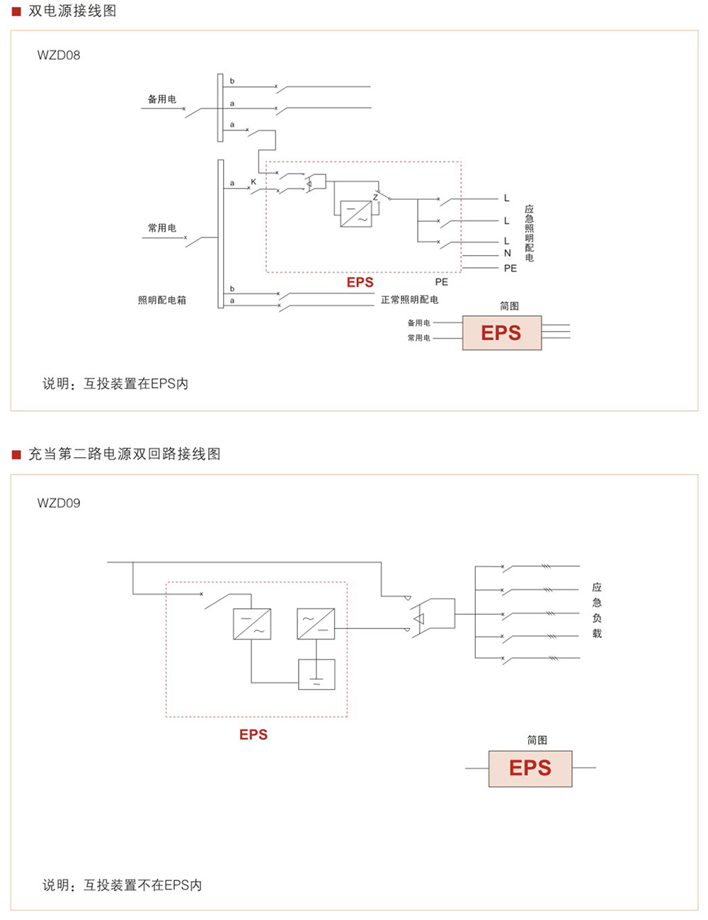 WZD-EPS消防应急灯具专用应急电源