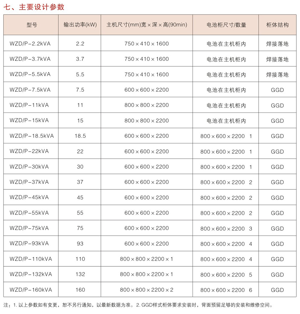 WZD-EPS动力变频应急电源