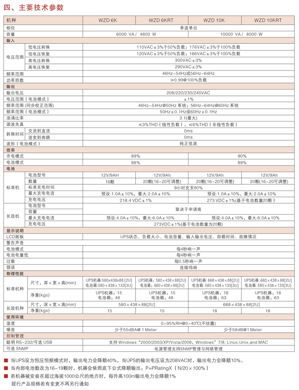 WZD高频在线机架式UPS-1~10kVA