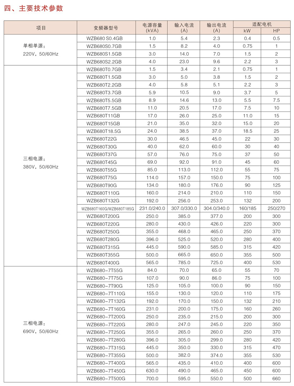 WZB680系列变频器