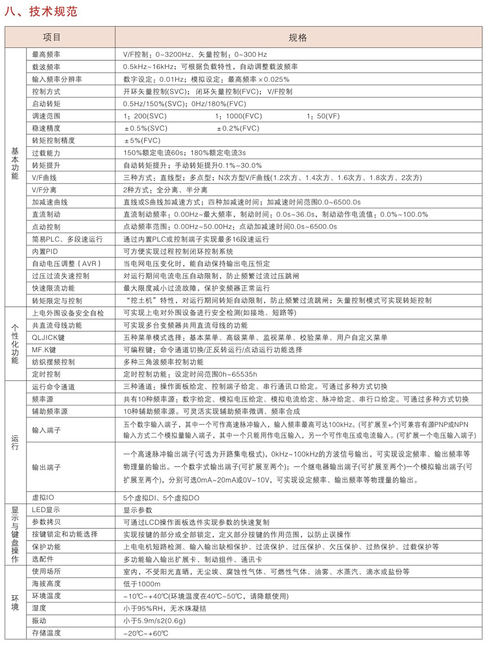 WZB680系列变频器